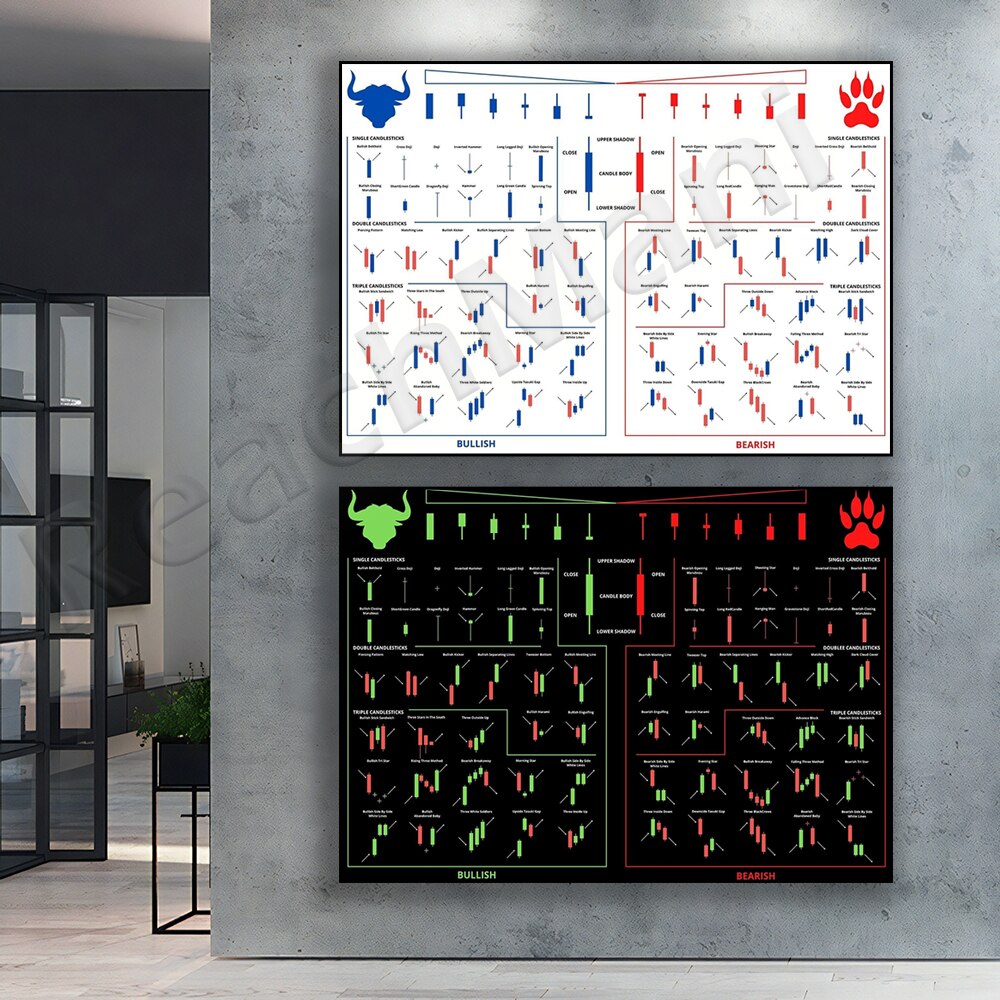 Home Office Marketing - Торговые узоры Подсвечник Таблица Плакат Анализ