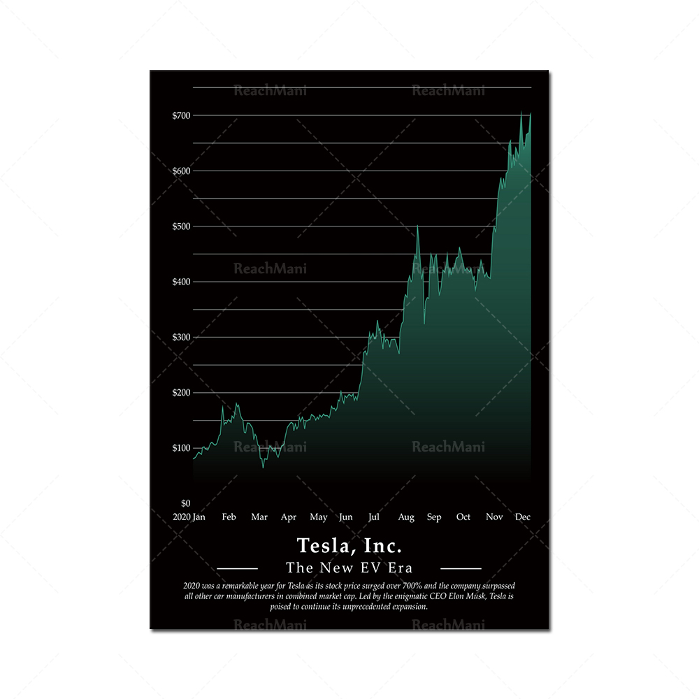 Таблица Bullish Stock Market,  – обзор и цена Home Office Marketing